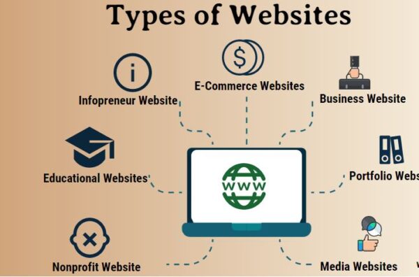 Infopreneur Website Design - Image 2