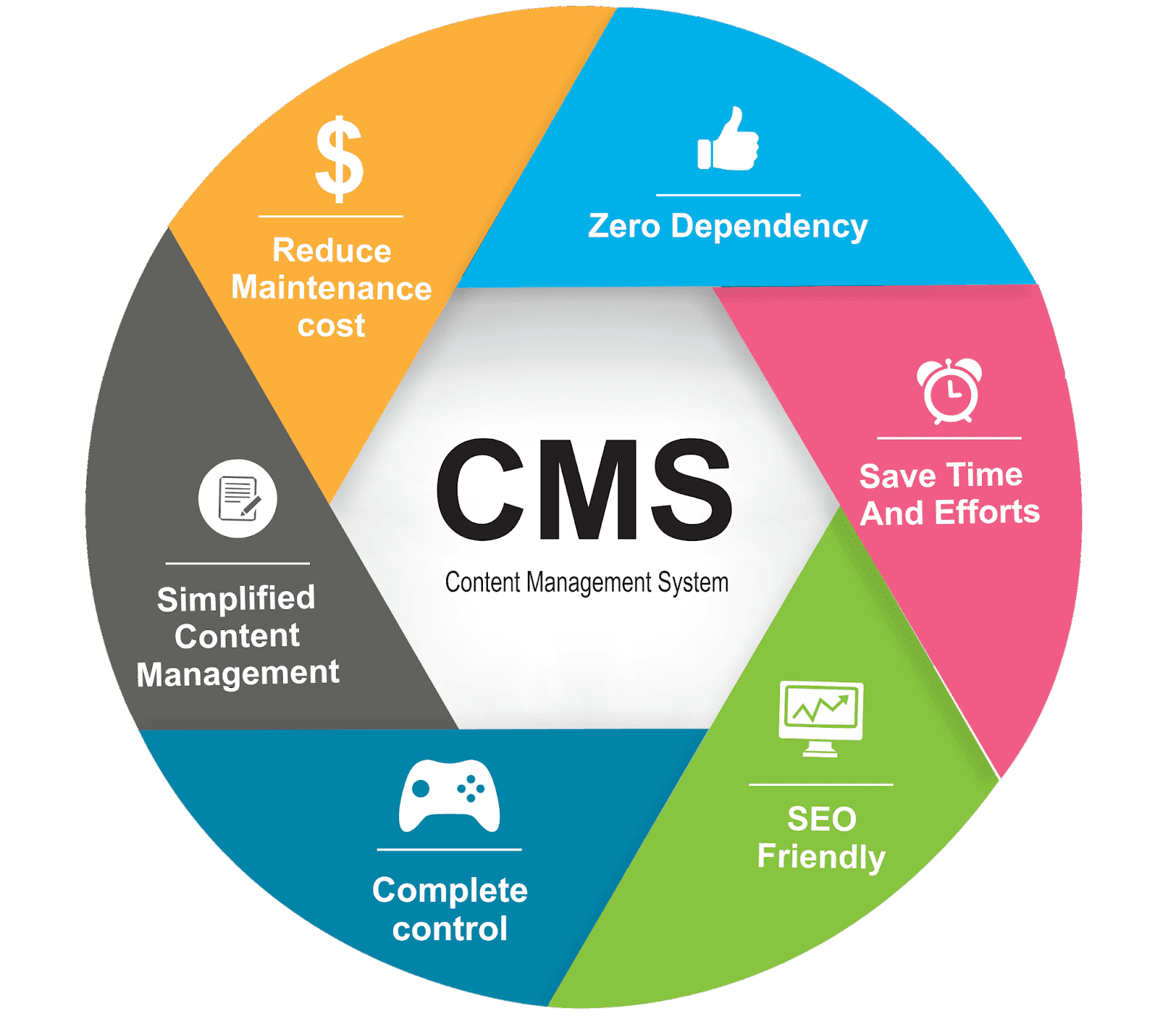 Content management. Cms системы. Cms сайта. Система управления контентом. Система управления контентом сайта.